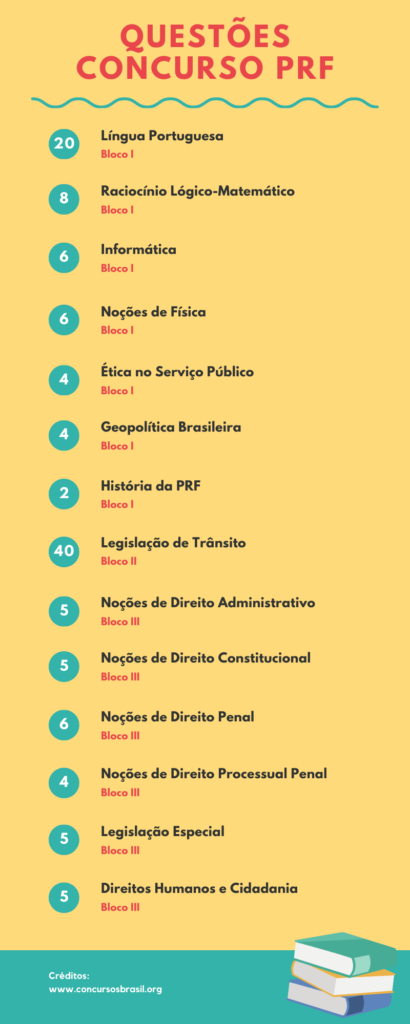 matérias cobradas concurso PRF